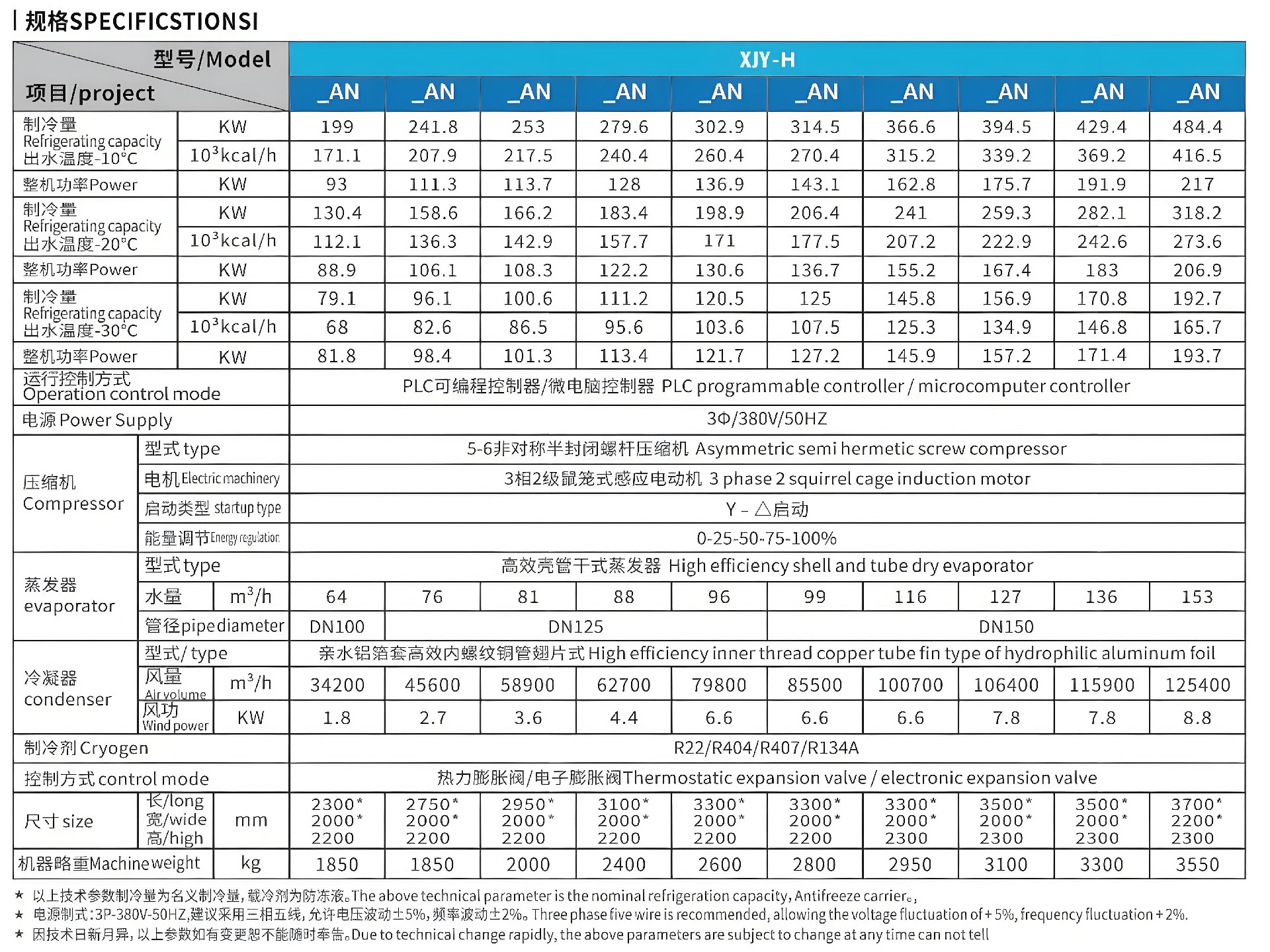 風(fēng)冷螺桿式低溫冷凍機(jī)二詳情1_副本.jpg